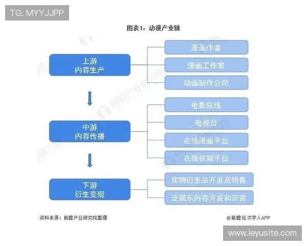 体育动漫衍生实体店 内容IP转化变现路径通畅 体育动漫衍生实体店 内容IP转化变现路径通畅