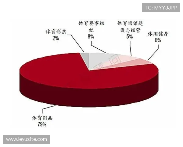 体育投资热点转换，科技类项目获得青睐